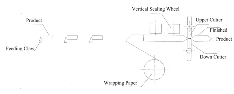 乐鱼（中国）生产线